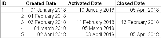 Cumulative totals by month - Microsoft Fabric Community