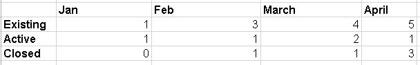 Cumulative totals by month - Microsoft Fabric Community