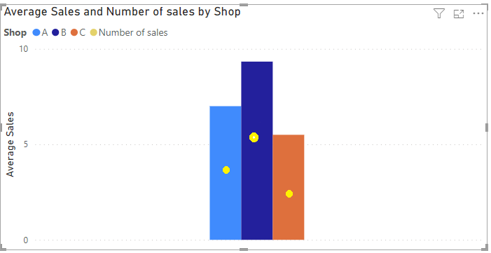 Column chart with line for every legend - Microsoft Fabric Community