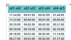 Addition of time from multiple column - Microsoft Fabric Community