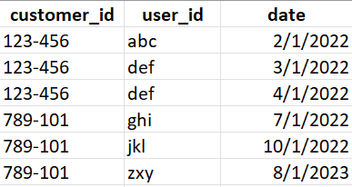 Solved: Calculated Column with Date Limits - Microsoft Fabric Community