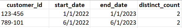 Solved: Calculated Column with Date Limits - Microsoft Fabric Community
