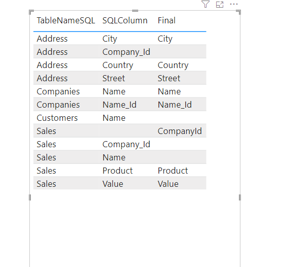 Solved: Compare columns from different tables in one table ...