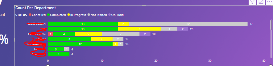 Solved: How to order the stacks in a stacked bar chart? - Microsoft ...