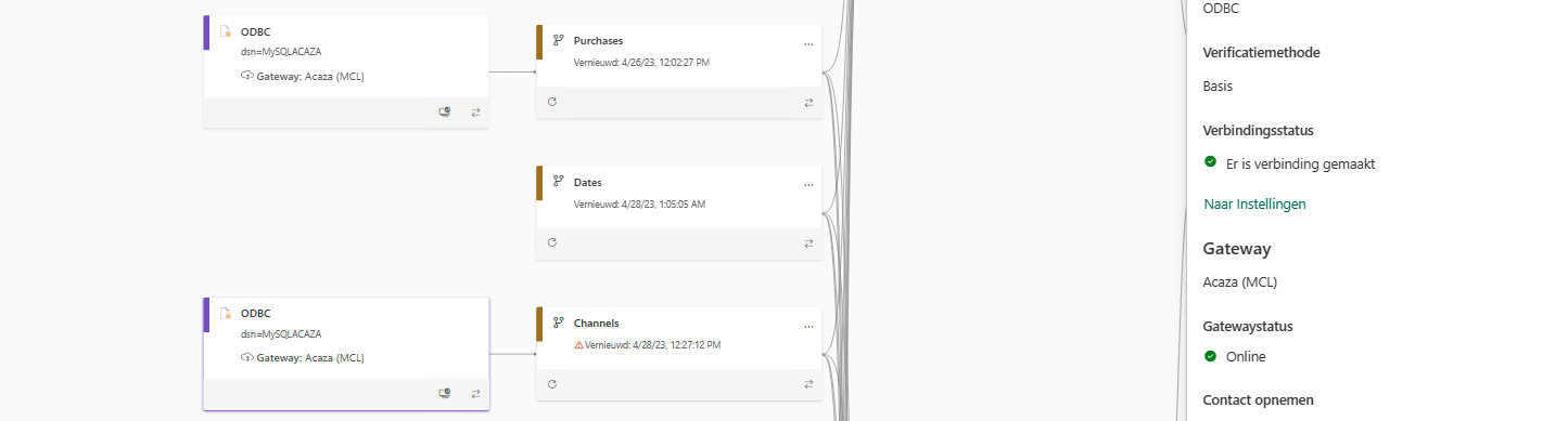 Columns / DATA not loading - ODBC error - Microsoft Fabric Community