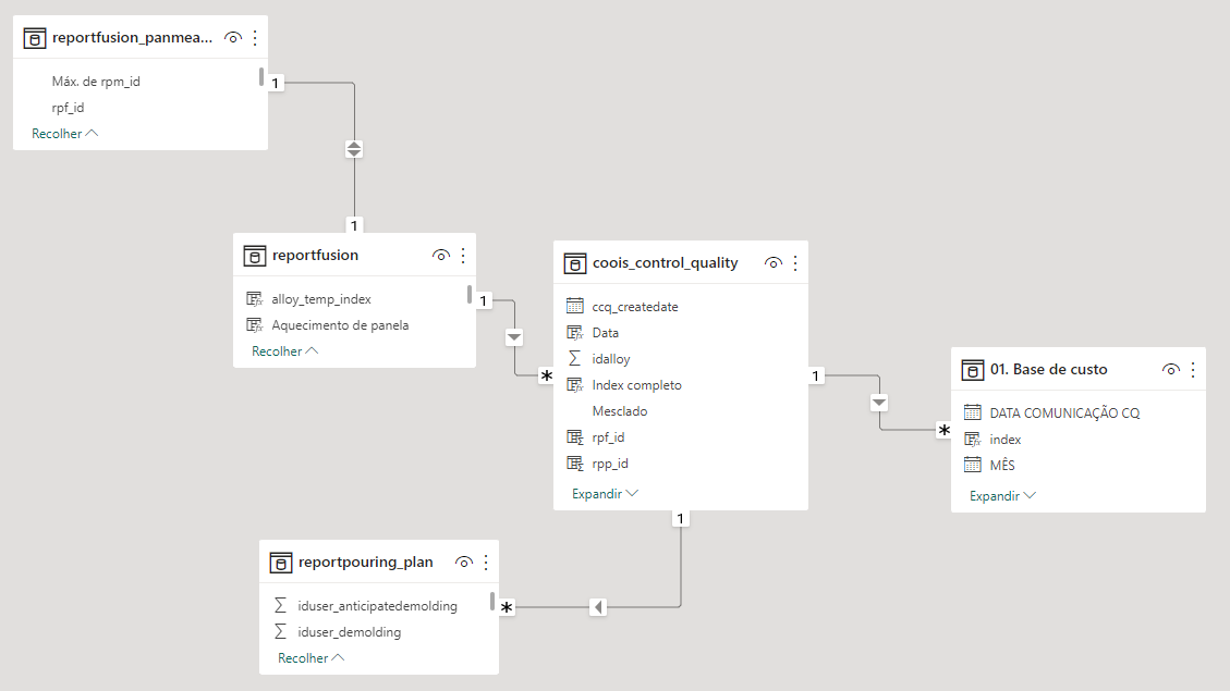 Display information from multiple table and a meas... - Microsoft ...