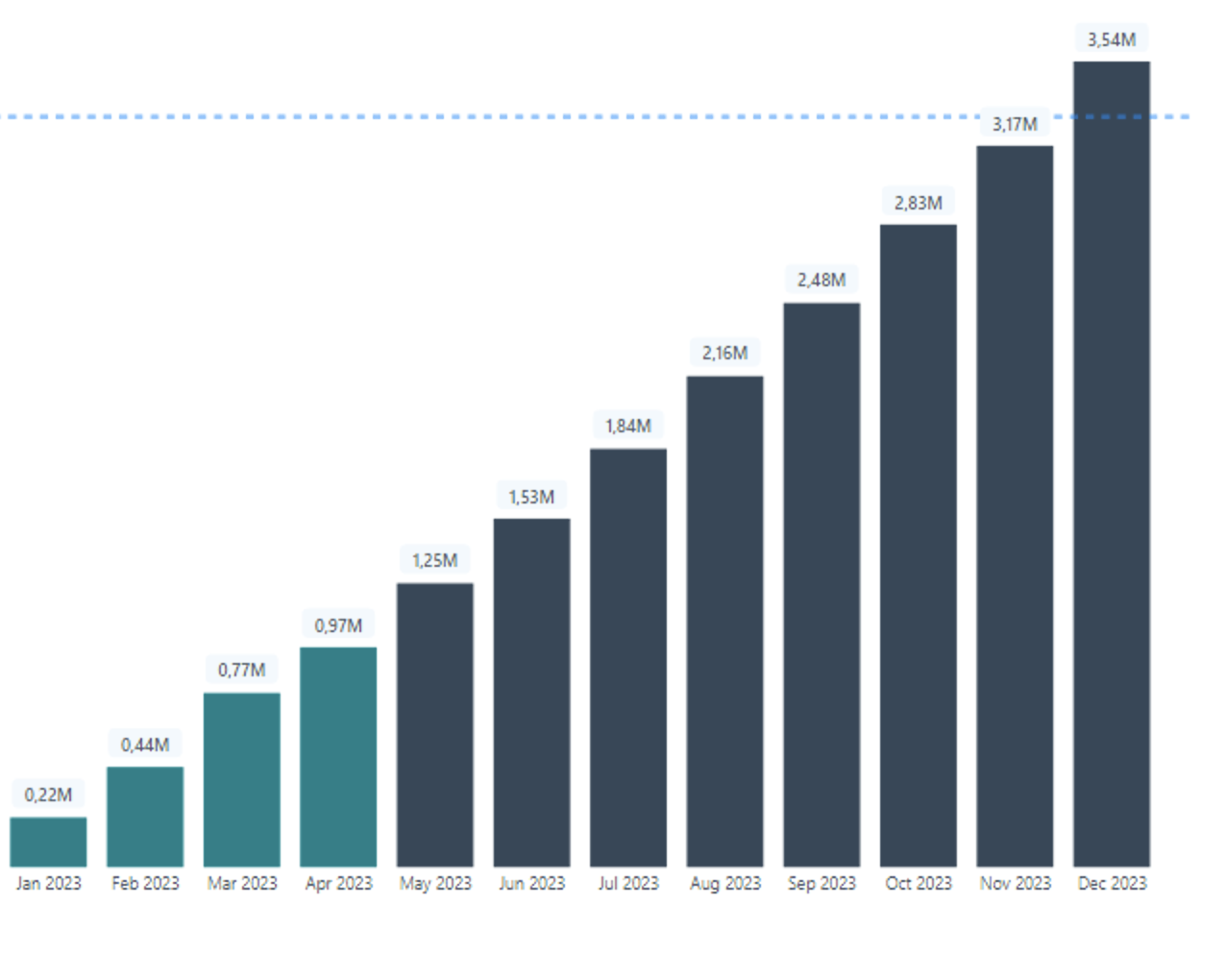 Solved: Show only current year in bar chart - Microsoft Fabric Community