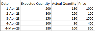 Creation of static table with values from other ta... - Microsoft ...
