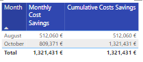 Cumulative sum by period and other column - Microsoft Fabric Community