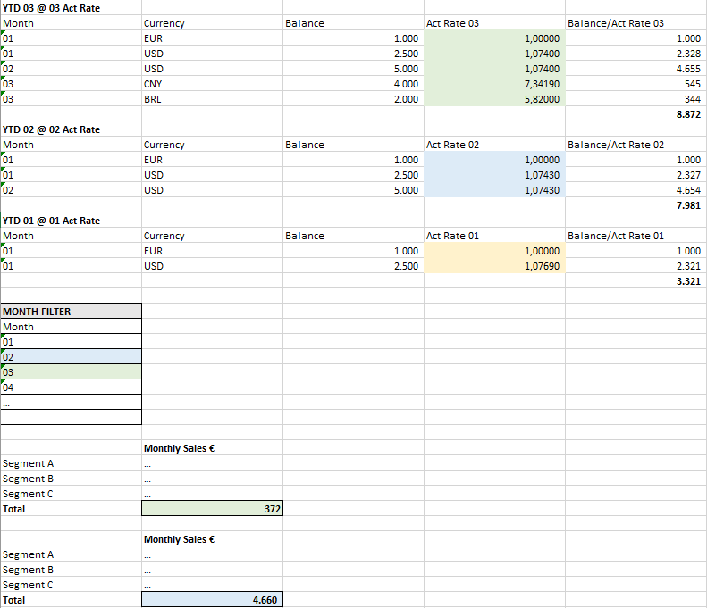 Dynamic measure - filtered month - Microsoft Fabric Community