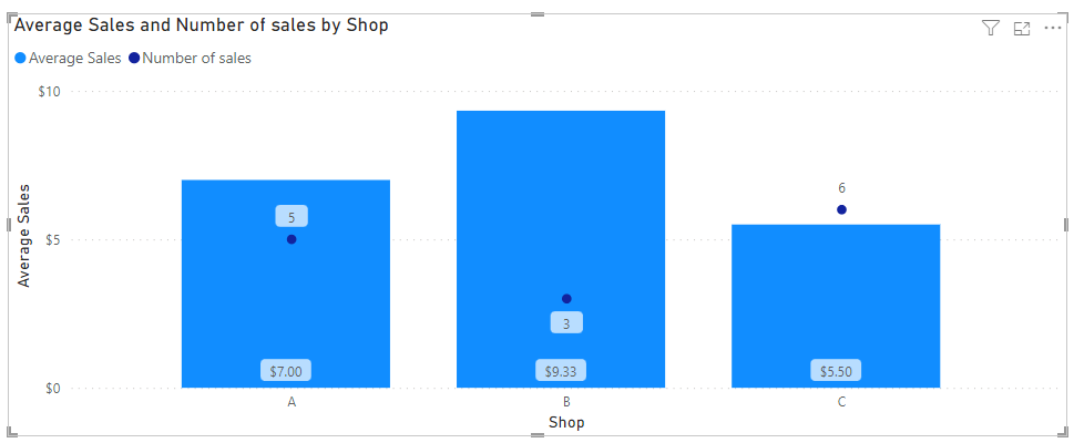 Column chart with line for every legend - Microsoft Fabric Community
