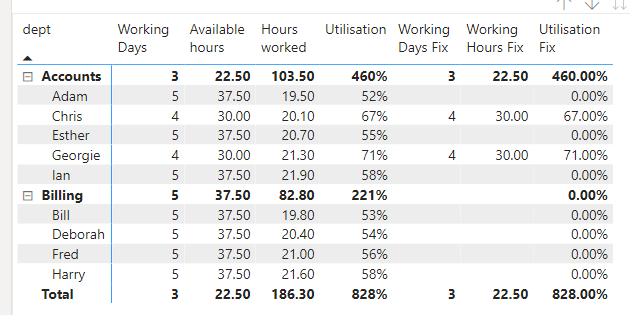 Solved: Average of measure in a matrix - Microsoft Fabric Community