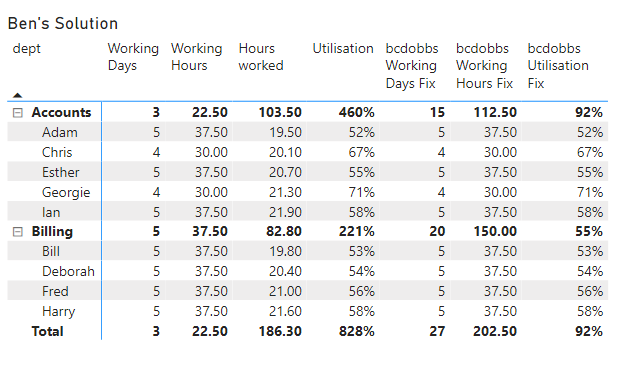 Solved: Average of measure in a matrix - Microsoft Fabric Community