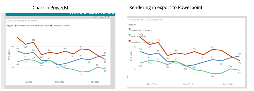 Rendering in Export to Powerpoint.PNG