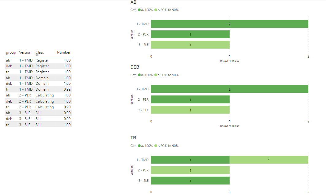Solved: Dynamic measure as filter in chart - Microsoft Fabric Community