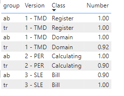 Solved: Dynamic measure as filter in chart - Microsoft Fabric Community