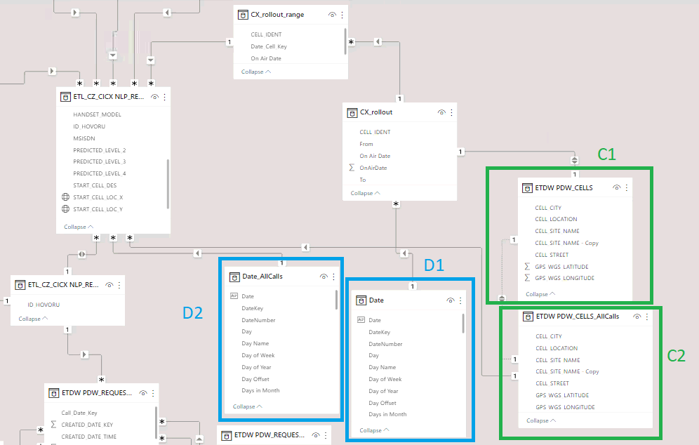 Compare two contexts to the same fact table - Microsoft Fabric Community