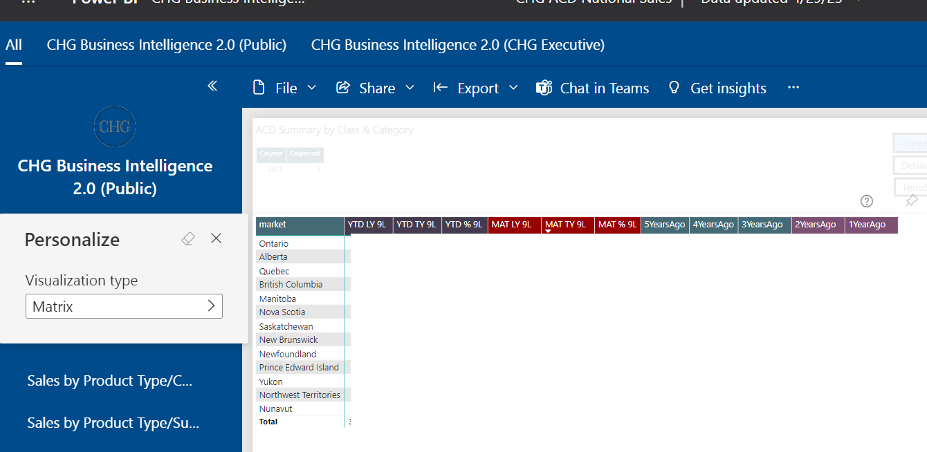 Personalize This Visual blank - Microsoft Fabric Community
