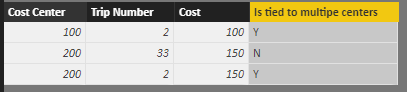 Solved: Remove Duplicates Based on Values from Two Columns - Microsoft ...