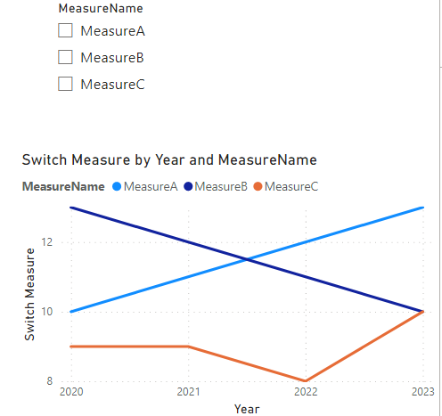 Solved: How can I use measures in a slicer - Microsoft Fabric Community