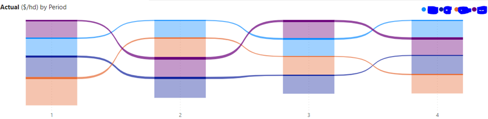 Solved: Ribbon Chart not showing - Microsoft Fabric Community