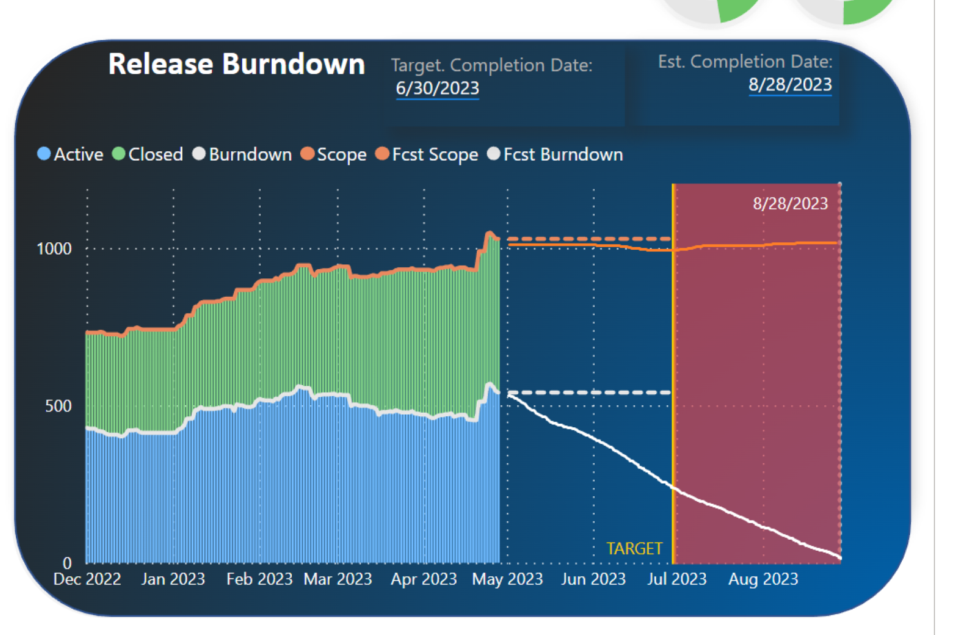 FILTER - Variable Date Not Working, But Fixed Date... - Microsoft ...