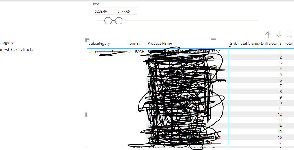 Rank in Matrix table not working when using slicer - Microsoft Fabric ...