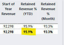 Power BI Metrics - Values Not Correctly Pulling In... - Microsoft ...