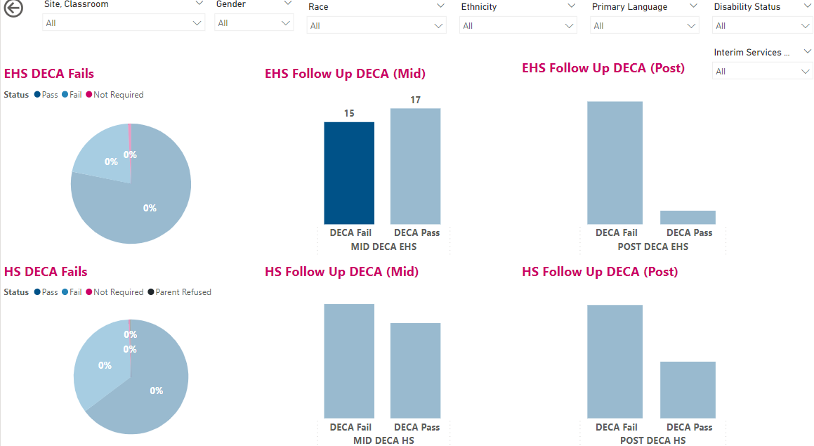 Visual interactions not working - Microsoft Fabric Community