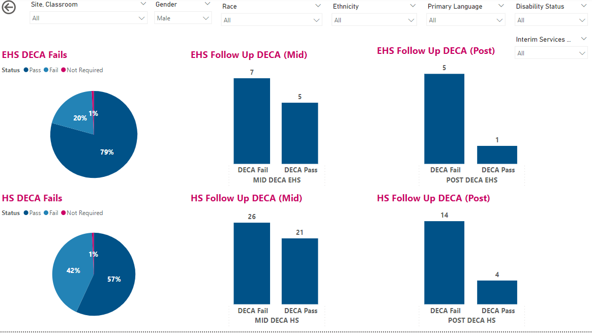 Visual interactions not working - Microsoft Fabric Community