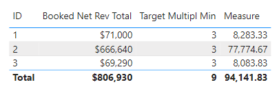 Solved: Incorrect Totals in Matrix - Microsoft Fabric Community