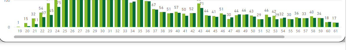 Solved: Custom ranges in Age visual? - Microsoft Fabric Community