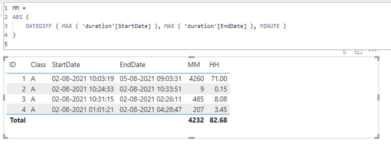 Solved: Help Required calculating duration - Microsoft Fabric Community