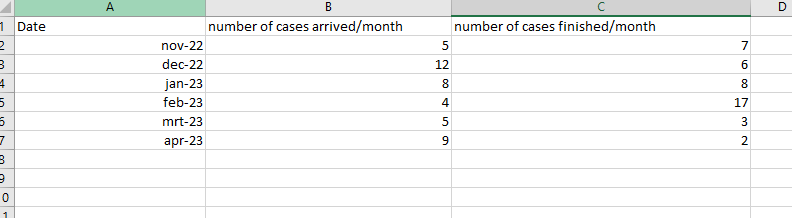 count number of cases per month - Microsoft Fabric Community