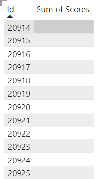 Filter to remove blanks doesn't work - Microsoft Fabric Community