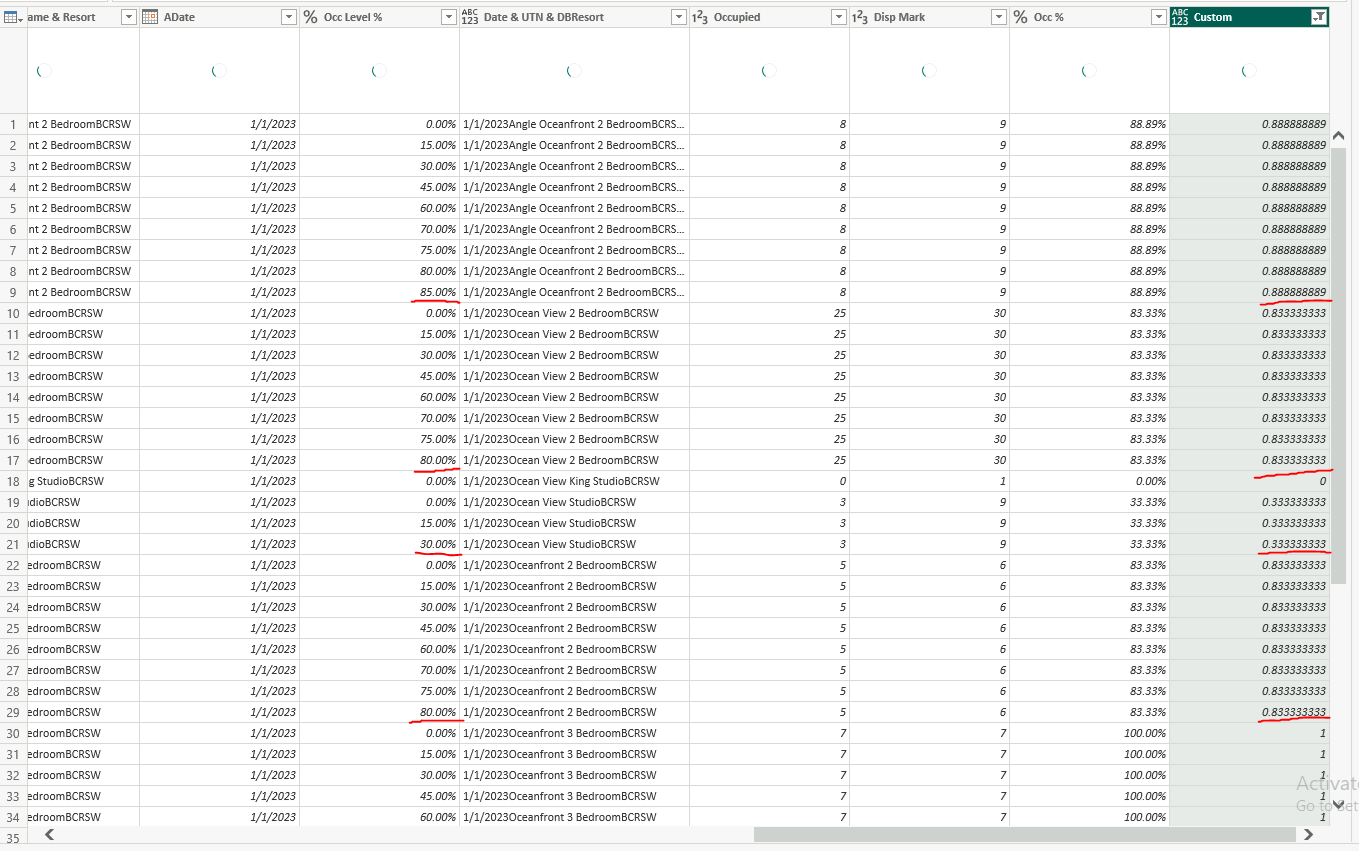 Solved: Max of one value based on other row - Microsoft Fabric Community