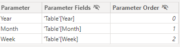 Solved: Field Parameters and Measures - Microsoft Fabric Community