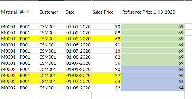 Solved: Reference a Price from the same Table - Microsoft Fabric Community