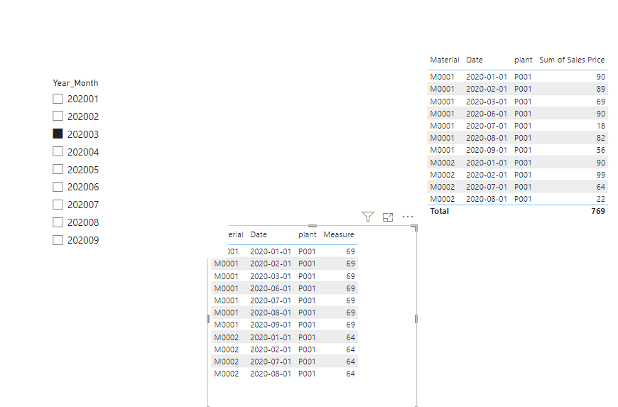 Solved: Reference a Price from the same Table - Microsoft Fabric Community