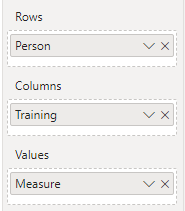 Solved: display more than one column in matrix - Microsoft Fabric Community