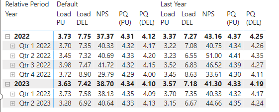 Variance between Default and Last Year on multiple... - Microsoft ...
