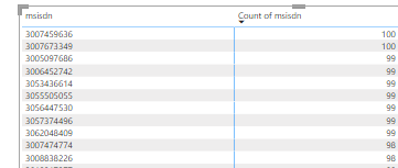 how to count of the count - Microsoft Fabric Community