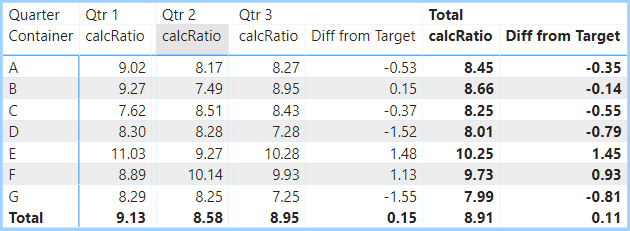 Parameter value as a Target/benchmark column - Microsoft Fabric Community