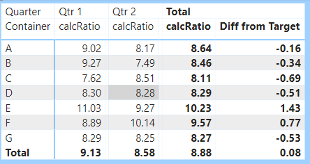 Parameter value as a Target/benchmark column - Microsoft Fabric Community