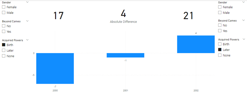 Comparison Between Two Variables - Microsoft Fabric Community