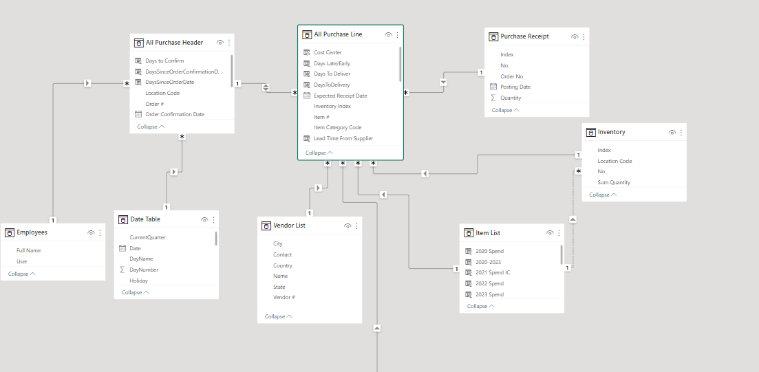 Measure Not Calculating Correctly - Microsoft Fabric Community