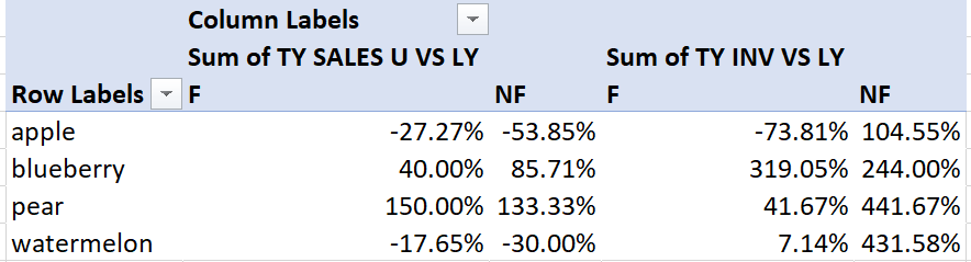 Grouping Matrix table - Microsoft Fabric Community
