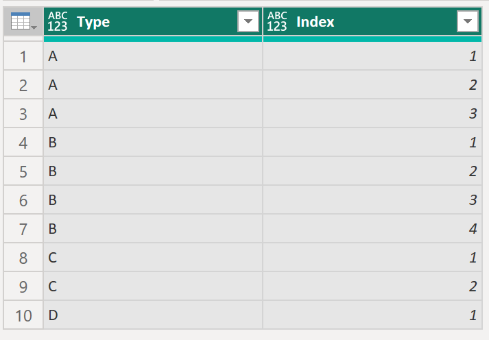 HOW TO GENERATE SEQUENCE NUMBER IN SELECT QUERY visual data 4