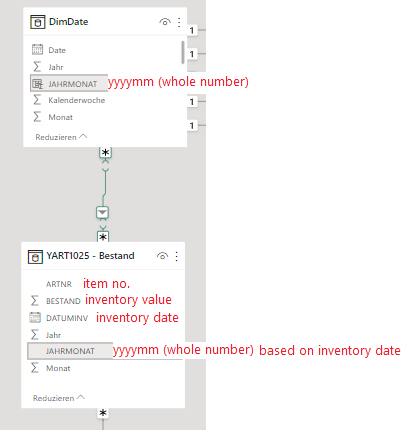 Solved: Compare date from fact table with date in matrix w ...