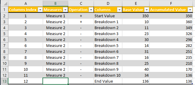 Running Total with multiple Measures - Microsoft Fabric Community